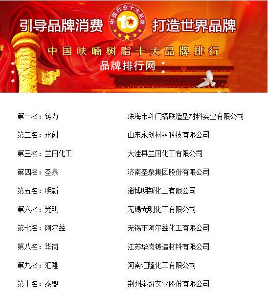 2018年度中國(guó)呋喃樹(shù)脂十大品牌總評(píng)榜榮耀揭曉 聚焦冷芯盒樹(shù)脂領(lǐng)域的領(lǐng)軍者